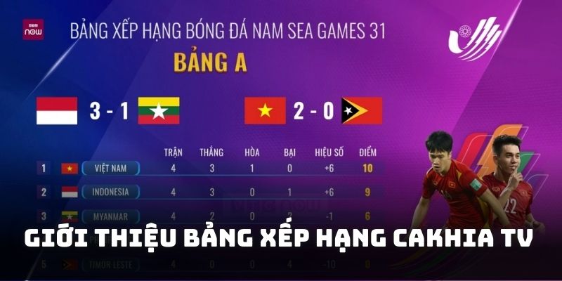 Giới thiệu bảng xếp hạng Cakhia tv